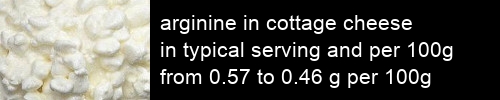 arginine in cottage cheese information and values per serving and 100g